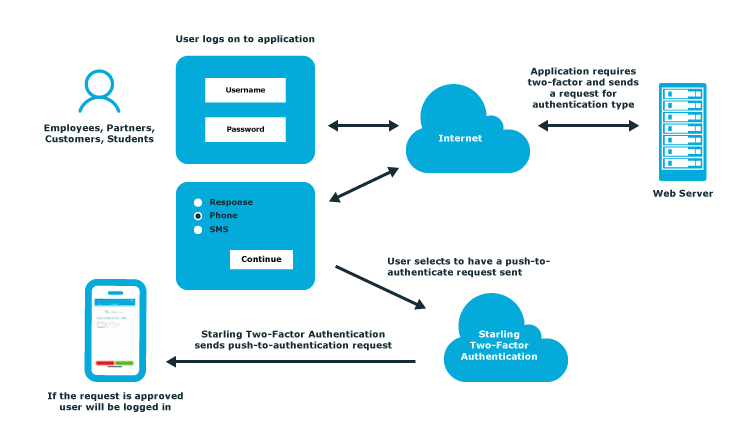 How Can I Enable 2FA in Fortnite for Additional Security? 1 how to enable 2fa steps