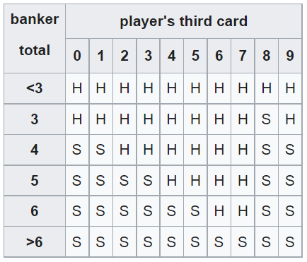 Baccarat Game - Everything You Need to know 2