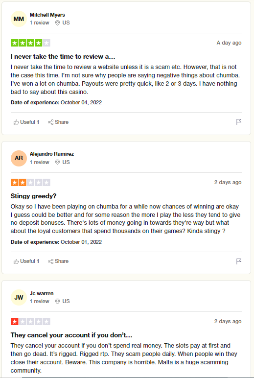 The Truth About Chumba Casino Everybody Should Know 7 Chumba Casino reviews on trust pilot