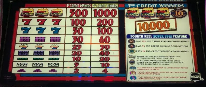 Slot Machine Payouts: Schedule and Percentages 2 slot machine payout schedule