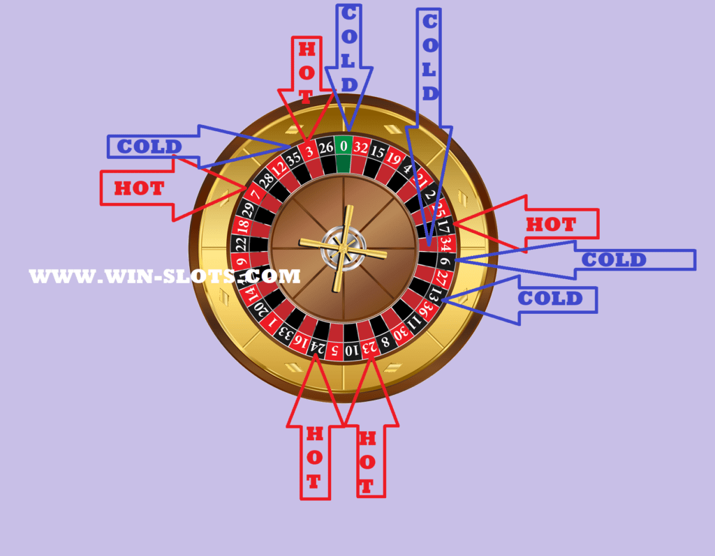 BEST ROULETTE NUMBERS THAT WILL HELP YOU WIN IN ROULETTE 1