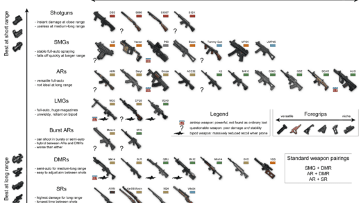 Top 10 best weapons in PUBG mobile in 2023