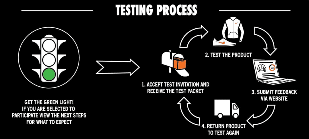 Nike Voice Of The Athlete 2 How Nike testing process works