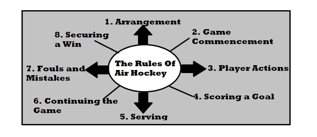 Rules Of Air Hockey